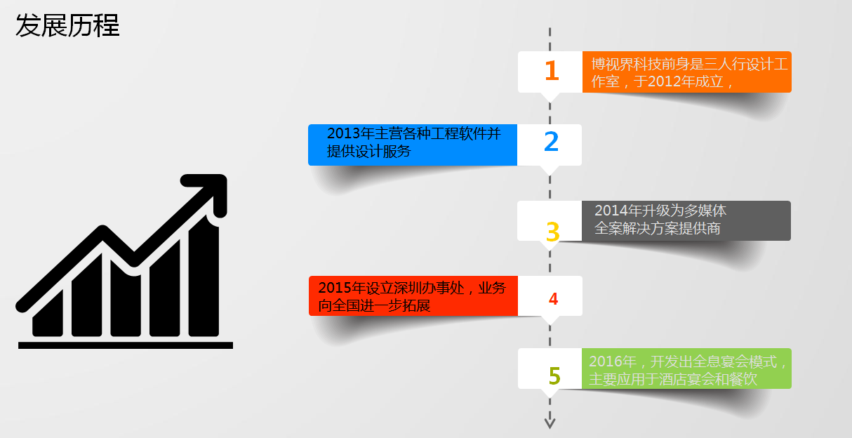 關于-博視界科技